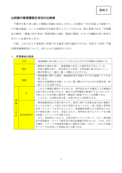公民館の管理運営主体別の比較表 資料3