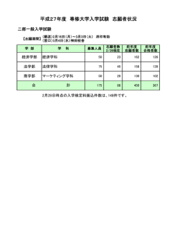 二部一般入学試験