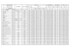 観測井（PDF：93KB）