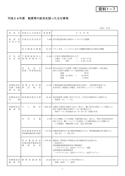 資料1－7