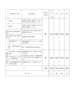 評価内容・細目 評価の観点 評価点 の配点 ロイ ヤル リー ス A社 B社 C