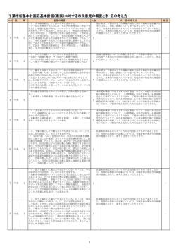 （素案）に対する市民意見の概要と市・区の考え方（PDF：330KB）