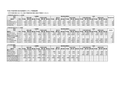 資料1(3)（PDF：128KB）