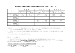 新内陸汚水処理場放流水等放射性物質濃度測定結果（平成25年11月）