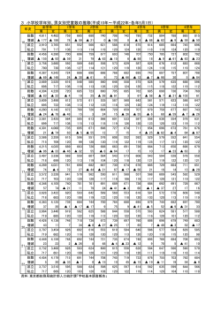小学校学年別・男女別児童数の推移（PDF：101KB）