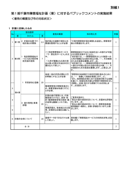 別紙1 - 千葉市