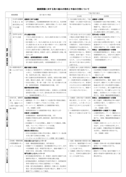 議題1 取り組みの現状と今後の方策について（PDF：280KB）