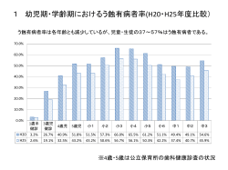 歯科口腔保健における健康格差 ー12歳児一人平均う歯数