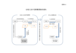 資料A「公社における事業資金の流れ」（PDF：89KB）