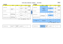 【改正前】 【改正後】 千葉市企業立地補助制度【賃借型】 新旧対照表 別紙3
