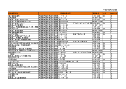 医療機関名称 電話番号 水痘 （医）福田診療所 大阪府大阪市西淀川区