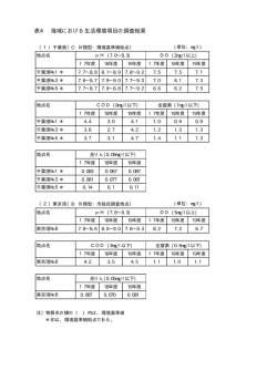 表4 海域における生活環境項目の調査結果