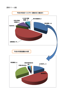 資料11－2表