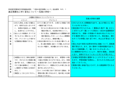 学校の適正規模について追加資料（PDF：17KB）