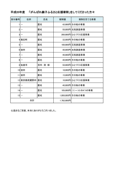 平成20年度 「がんばれ銚子ふるさと応援寄附」をしてくださった