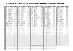 千葉市が指定する協力医療機関一覧（PDF：230KB）