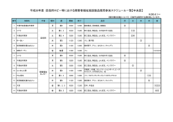 H.26.4.1～ 平成26年度 区役所ロビー等における障害者福祉