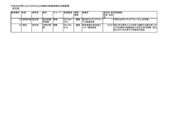 平成26年度におけるNPOとの協働の取組実施状況調査票 防災局