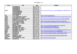 子育て支援サービス 市町名 所属 電話 関連情報 中区保健福祉課 082
