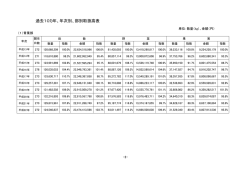 表（PDF：42KB）