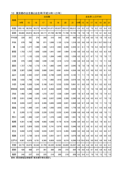 東京都の出生数と出生率（PDF：48KB）