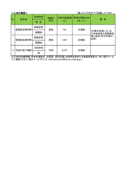 ＜土地の概要＞ （筆ごとに行を分けて記載しています。） 所有形態 地 目
