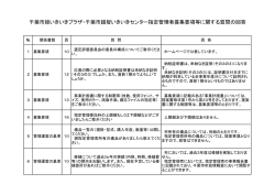 募集要項等に関する質問の回答（PDF：89KB）