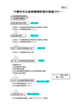 資料3