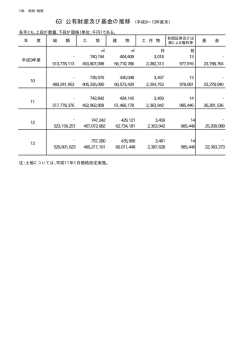 公有財産及び基金の推移（PDF：7KB）