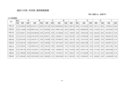 表（PDF：44KB）