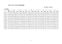 表（PDF：44KB）