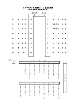 第1回食育推進部会席次表（PDF：117KB）