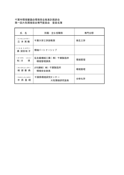 委員名簿（PDF：7KB）