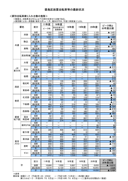 参考資料14-1豊島区放置自転車等の状況（PDF：60KB）