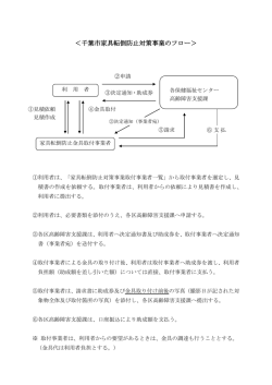 ＜千葉市家具転倒防止対策事業のフロー＞