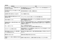 質問事項一覧（PDF：94KB）