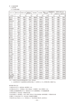䊣䚷୺䛺⤒Ⴀᣦᶆ 䚷䠍䚷Ỉ㐨஦ᴗ 䚷䚷䠄㻝䠅୺䛺⤒Ⴀᣦᶆ ௝ྎᕷ 108.8 108.7