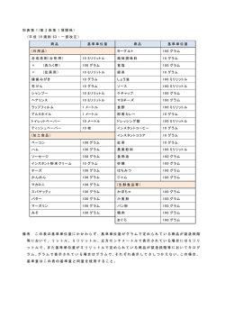 指定品目と基準単位（PDF：120KB）