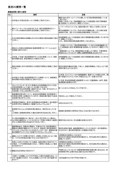 募集要項等に関する質問（PDF：140KB）