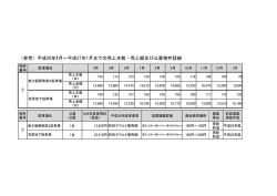 （参考）平成26年4月～平成27年1月までの売上本数・売上額及び公募