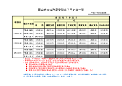 岡山地方法務局登記完了予定日一覧