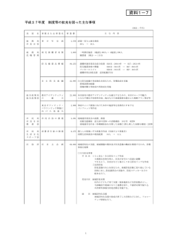 資料1－7