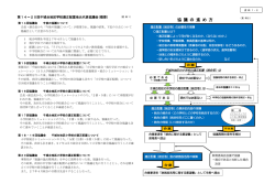（概要）・協議の進め方（PDF：206KB）