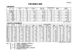 資料2（PDF：94KB）