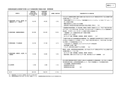 資料2-1（PDF：122KB）