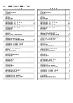 H22 決算統計（市町村分）調査表インデックス