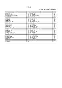 八女分会