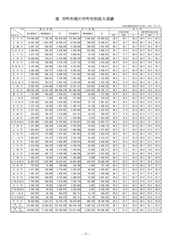 Ⅲ 市町村税の市町村別収入実績