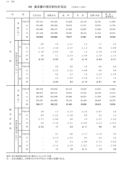 東京都の項目別生計支出（PDF：78KB）