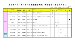 中央区役所・中央保健福祉センター（PDF：87KB）